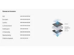 Lafuma Relaxstoel Evolution Becomfort Dark Grey 8902 -Winkel Voor Kampeerartikelen Voor Buiten 18 4 lafuma relaxstoel evolution becomfort dark grey doek lfm2830 8902